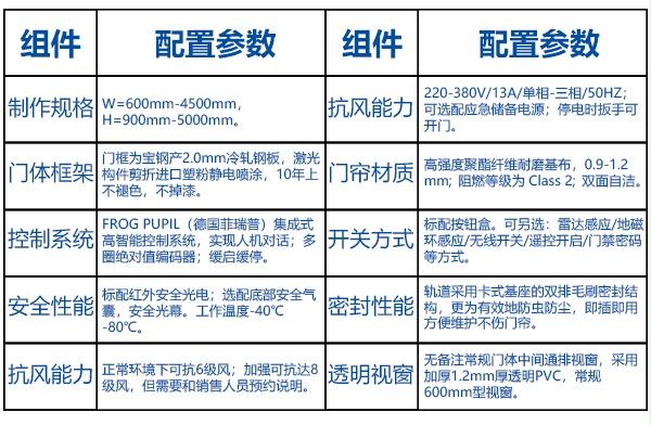 快速卷帘门基本参数 快速卷帘门基本参数