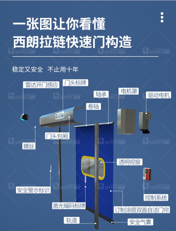 拉链快速门 拉链快速门