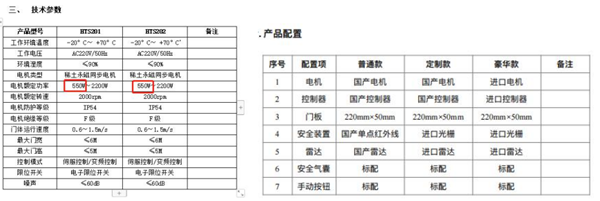 某不知名工业门功率