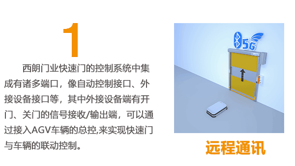 快速门AGV联动 快速卷帘门AGV联动