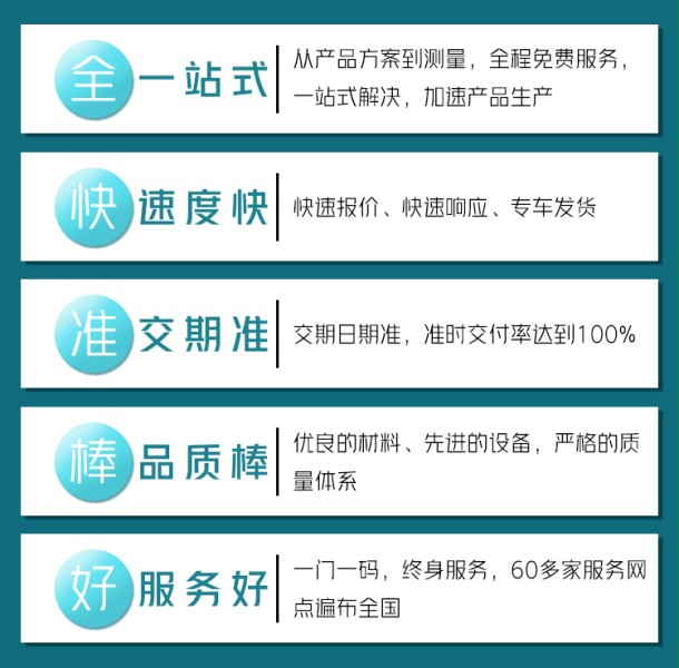 硬质快速门