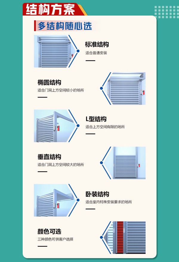 硬质快速门结构方式