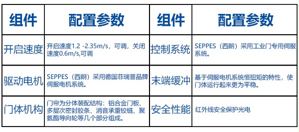 基本参数