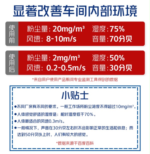 拉链快速门