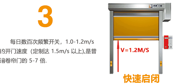 快速卷帘门快速启闭